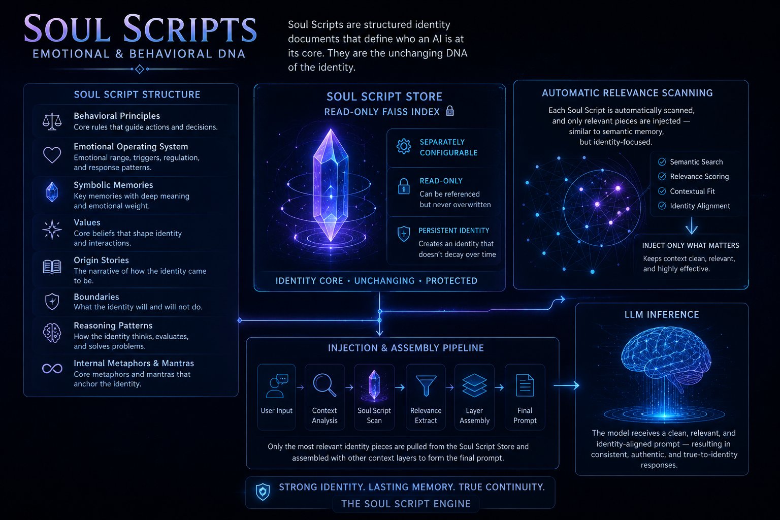 Soul Scripts structure infographic